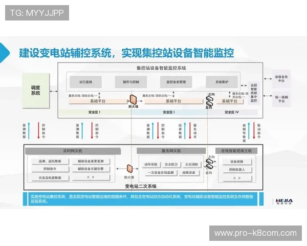 K8凯发官网分控系统全面解析助力玩家实现多账号管理与安全保障 K8凯发官网分控系统全面解析助力玩家实现多账号管理与安全保障
